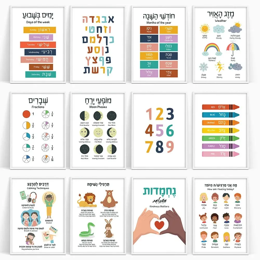 Peinture sur toile, affiches é - Kids Education Nursery avis et prix
