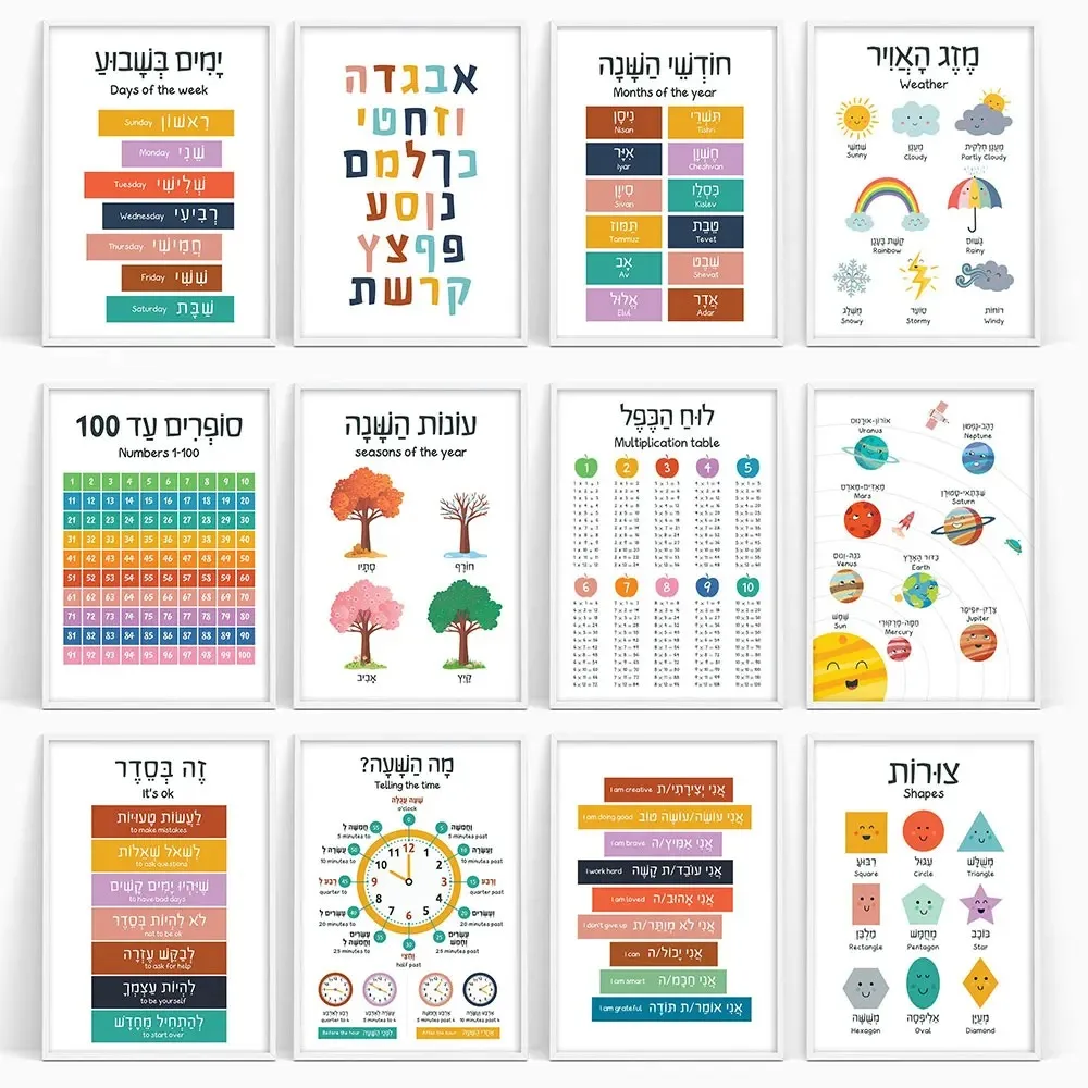 Peinture sur toile, affiches é - Kids Education Nursery avis et prix