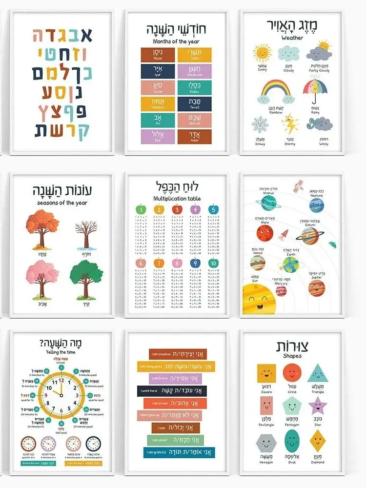 Peinture sur toile, affiches é - Kids Education Nursery avis et prix